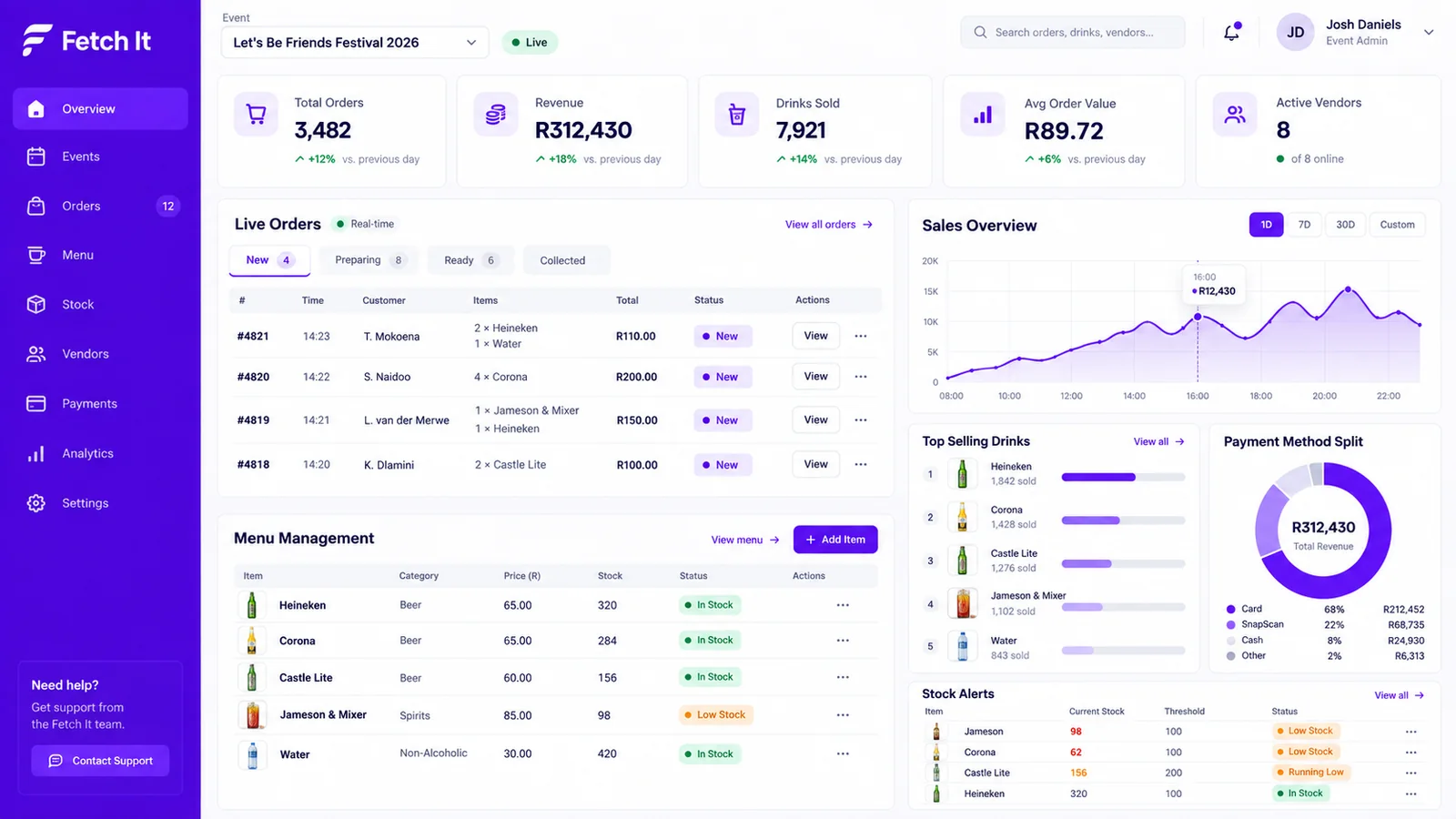 Fetch It event dashboard showing orders, sales and stock